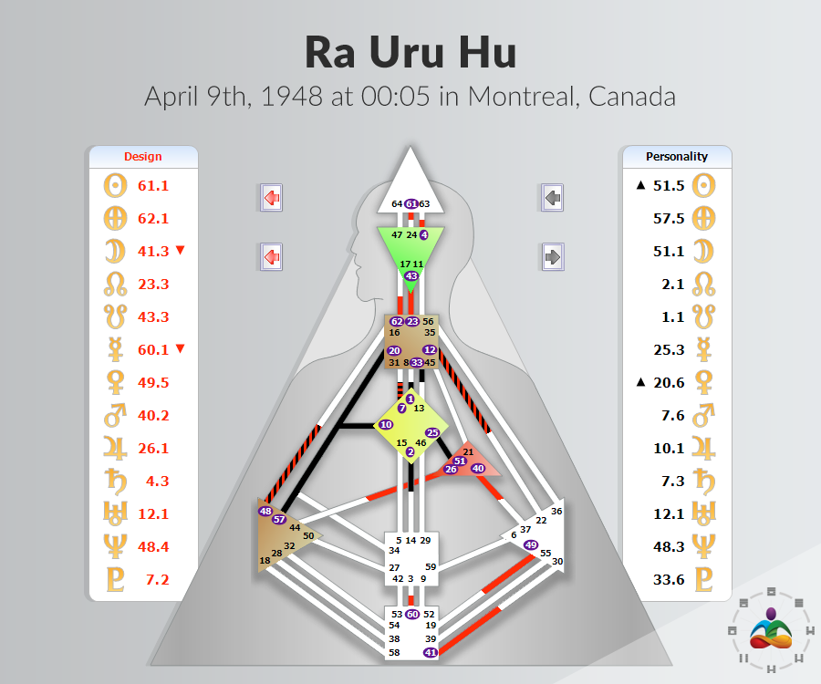 Chart - Bodygraph von Ra Uru Hu