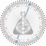 HumanDesign 64 keys Tor 16 - Mandala