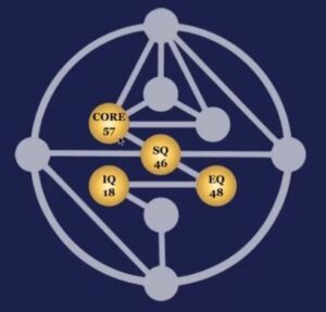 64 Wege zur Selbstliebe - Venus Sequenz - Ring of Matter - Zeugung-21. Lebensjahr