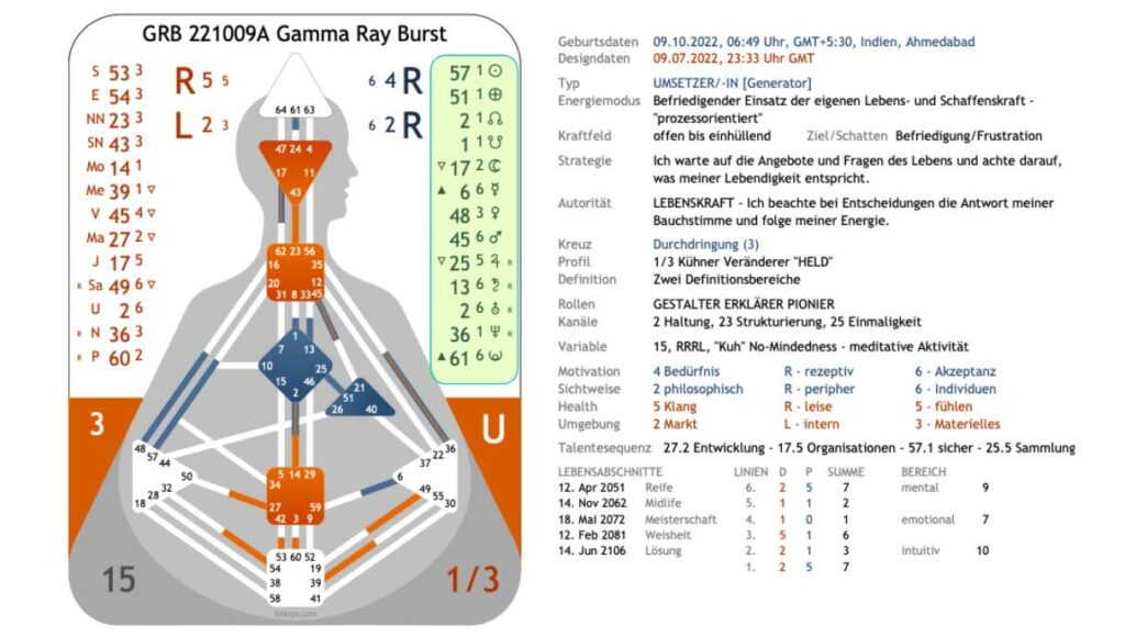 GRB 221009A Gamma Ray Burst 09.10.2022 aus Sicht des Human Designs